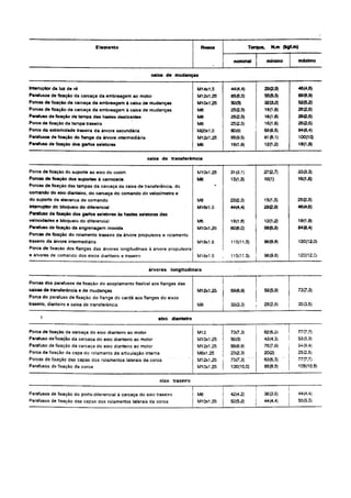 Manual Lada Niva 1600 