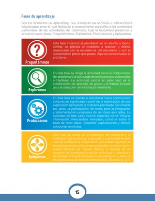 Fases de aprendizaje:
Son los momentos de aprendizaje que orientarán las acciones e interacciones
relacionadas entre sí, que facilitarán el acercamiento específico a los contenidos
particulares de las actividades del diplomado, bajo la modalidad presencial y
virtual en cuatro fases: Preguntémonos, Exploremos, Produzcamos y Apliquemos.
Esta fase involucra al estudiante en un asunto o tópico
central, se plantea el problema a resolver o dilema
relacionado con la experiencia del estudiante o con el
conocimiento previo que posee. Aquí se conceptualiza el
problema.
En esta fase se dirige la actividad hacia la comprensión
del problema y la búsqueda de explicaciones potenciales
o hipótesis. La actividad central en este caso es la
combinación de sesiones de grupo y el trabajo privado
para la selección de información relevante.
En esta fase se orienta al estudiante hacia construcción
conjunta de significado a partir de la elaboración de una
explicación apropiada al problema planteado. Se fomenta
por tanto, la participación de todos para la integración
y sistematización progresiva de las ideas aportadas. La
actividad en este caso incluirá aspectos como: integrar
información, intercambiar mensajes, construir sobre la
base de otras ideas, presentar explicaciones y ofrecer
soluciones explícitas.
Esta fase se centra en la resolución del problema y la
evaluación de la solución propuesta. La actividad en este
caso se centra en la confirmación y el análisis riguroso de
lasexplicacionesosolucionesacordadas.Laconfirmación
puede hacerse de manera directa, a manera de un
proyecto de investigación-acción individual o colectiva o
de manera indirecta mediante la presentación y defensa
de la propuesta al resto de participantes. (Bustos. p.123).
15
 