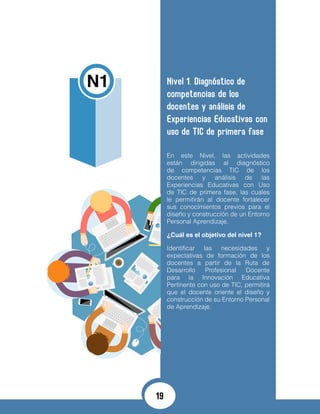Nivel 1. Diagnóstico de
competencias de los
docentes y análisis de
Experiencias Educativas con
uso de TIC de primera fase
En este Nivel, las actividades
están dirigidas al diagnóstico
de competencias TIC de los
docentes y análisis de las
Experiencias Educativas con Uso
de TIC de primera fase, las cuales
le permitirán al docente fortalecer
sus conocimientos previos para el
diseño y construcción de un Entorno
Personal Aprendizaje.
¿Cuál es el objetivo del nivel 1?
Identificar las necesidades y
expectativas de formación de los
docentes a partir de la Ruta de
Desarrollo Profesional Docente
para la Innovación Educativa
Pertinente con uso de TIC, permitirá
que el docente oriente el diseño y
construcción de su Entorno Personal
de Aprendizaje.
N1
19
 