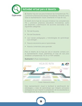 Actividad virtual para el docente
3. Diseñar hoja de ruta para fortalecer las Competencias TIC,
y promover prácticas educativas innovadoras, tomando como
base la representación visual: Diseñando mi hoja de ruta.
El diseño de la hoja de ruta para fortalecer las competencias
TIC y promover prácticas educativas innovadoras, parte
del desarrollo y planificación de acciones asociadas a las
siguientes categorías:
•	 Rol del Docente.
•	 Rol del Estudiante.
•	 Las nuevas pedagogías y metodologías de aprendizaje
que emergen.
•	 Nuevos escenarios para el aprendizaje.
•	 Nuevos contenidos para aprender.
Para el diseño de la hoja de ruta el docente contará con
la representación visual: Diseñando mi hoja de ruta para
fortalecer competencias TIC en un PDF editable.
Ilustración 1. Ruta metodológica.
Esta representación visual le facilitará la planificación de
estrategias y rutas de aprendizaje que integren principios
pedagógicos que mejoren la adaptación de los estudiantes a
las exigencias de la educación siglo XXI.
Fuente: Elaboración propia
36
 