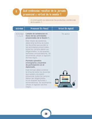 6. Qué evidencias resultan de la jornada
presencial y virtual de la sesión 1
A continuación se relacionan los productos y evidencias
de la sesión 1.
Actividad Presencial (En físico) Virtual (En digital)
Actividad
1, 2 y 3
Listado de asistencias en
físico de las actividades
presenciales de la Sesión 1.
Este listado de asistencia
debe tener la firma de todos
los docentes que acuden a
las actividades presenciales,
todos los campos deben ser
diligenciados, no se aceptan
tachones o enmendaduras. Se
recomienda utilizar un lapicero
de tinta negra.
Formato operativo
cronograma y acuerdos
de participación en el
diplomado.
Este formato debe contener
la firma de todos los docentes
que asisten a la sesión
presencial, todos los campos
deben ser diligenciados,
no se aceptan tachones o
enmendaduras. Se recomienda
utilizar un lapicero de tinta
negra.
No aplica
39
 