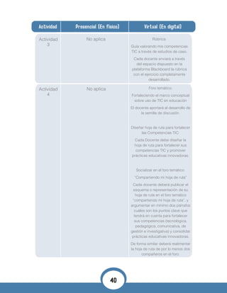 Actividad Presencial (En físico) Virtual (En digital)
Actividad
3
Actividad
4
No aplica
No aplica
Rúbrica:
Guía valorando mis competencias
TIC a través de estudios de caso.
Cada docente enviará a través
del espacio dispuesto en la
plataforma Blackboard la rúbrica
con el ejercicio completamente
desarrollado.
Foro temático:
Fortaleciendo el marco conceptual
sobre uso de TIC en educación
El docente aportará al desarrollo de
la semilla de discusión.
Diseñar hoja de ruta para fortalecer
las Competencias TIC:
Cada Docente debe diseñar la
hoja de ruta para fortalecer sus
competencias TIC y promover
prácticas educativas innovadoras.
Socializar en el foro temático:
“Compartiendo mi hoja de ruta”
Cada docente deberá publicar el
esquema o representación de su
hoja de ruta en el foro temático
“compartiendo mi hoja de ruta”, y
argumentar en mínimo dos párrafos
cuáles son los puntos clave que
tendrá en cuenta para fortalecer
sus competencias (tecnológica,
pedagógica, comunicativa, de
gestión e investigativa) y consolidar
prácticas educativas innovadoras.
De forma similar deberá realimentar
la hoja de ruta de por lo menos dos
compañeros en el foro.
40
 