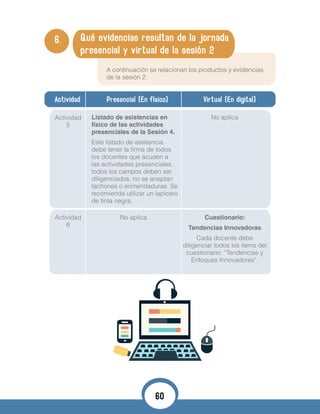 6. Qué evidencias resultan de la jornada
presencial y virtual de la sesión 2
A continuación se relacionan los productos y evidencias
de la sesión 2.
Actividad Presencial (En físico) Virtual (En digital)
Actividad
5
Actividad
6
Listado de asistencias en
físico de las actividades
presenciales de la Sesión 4.
Este listado de asistencia
debe tener la firma de todos
los docentes que acuden a
las actividades presenciales,
todos los campos deben ser
diligenciados, no se aceptan
tachones o enmendaduras. Se
recomienda utilizar un lapicero
de tinta negra.
No aplica
No aplica
Cuestionario:
Tendencias Innovadoras
Cada docente debe
diligenciar todos los ítems del
cuestionario: “Tendencias y
Enfoques Innovadores”.
60
 