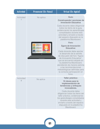 Actividad Presencial (En físico) Virtual (En digital)
Actividad
7
No aplica Guía:
Construyendo Lecciones de
Innovación Educativa
Cada docente debe diligenciar
todos los ítems de la guía,
evidenciando los aprendizajes
consolidados durante esta
actividad y enviarlo a través
del espacio dispuesto en la
plataforma Blackboard.
Foro:
Ágora de Innovación
Educativa:
Cada docente debe aportar
al desarrollo de la semilla
de discusión del foro “Ágora
de Innovación Educativa”,
que se encuentra alojado en
la plataforma Blackboard,
atendiendo de manera estricta
a las recomendaciones
metodológicas definidas para
la correcta participación en
foros.
Actividad
8
No aplica
Taller práctico:
10 claves para la
implementación de
tendencias y enfoques
innovadores.
Cada docente debe
diligenciar todos los ítems del
taller práctico, evidenciando
los aprendizajes consolidados
durante esta actividad y
enviarlo a través del espacio
dispuesto en la plataforma
Blackboard.
61
 