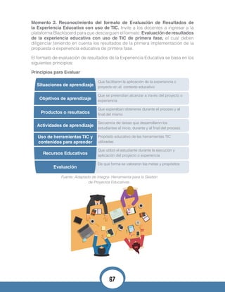Momento 2. Reconocimiento del formato de Evaluación de Resultados de
la Experiencia Educativa con uso de TIC. Invite a los docentes a ingresar a la
plataforma Blackboard para que descarguen el formato: Evaluación de resultados
de la experiencia educativa con uso de TIC de primera fase, el cual deben
diligenciar teniendo en cuenta los resultados de la primera implementación de la
propuesta o experiencia educativa de primera fase.
El formato de evaluación de resultados de la Experiencia Educativa se basa en los
siguientes principios:
Principios para Evaluar
Situaciones de aprendizaje
Actividades de aprendizaje
Objetivos de aprendizaje
Uso de herramientas TIC y
contenidos para aprender
Productos o resultados
Recursos Educativos
Evaluación
Que facilitaron la aplicación de la experiencia o
proyecto en el contexto educativo
Secuencia de tareas que desarrollaron los
estudiantes al inicio, durante y al final del proceso
Que se pretendían alcanzar a través del proyecto o
experiencia
Propósito educativo de las herramientas TIC
utilizadas
Que esperaban obtenerse durante el proceso y al
final del mismo
Que utilizó el estudiante durante la ejecución y
aplicación del proyecto o experiencia
De que forma se valoraron las metas y propósitos
Fuente: Adaptado de Integra- Herramienta para la Gestión
de Proyectos Educativos.
67
 