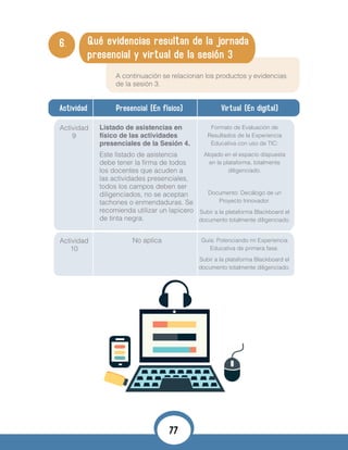 6. Qué evidencias resultan de la jornada
presencial y virtual de la sesión 3
A continuación se relacionan los productos y evidencias
de la sesión 3.
Actividad Presencial (En físico) Virtual (En digital)
Actividad
9
Actividad
10
Listado de asistencias en
físico de las actividades
presenciales de la Sesión 4.
Este listado de asistencia
debe tener la firma de todos
los docentes que acuden a
las actividades presenciales,
todos los campos deben ser
diligenciados, no se aceptan
tachones o enmendaduras. Se
recomienda utilizar un lapicero
de tinta negra.
No aplica
Formato de Evaluación de
Resultados de la Experiencia
Educativa con uso de TIC:
Alojado en el espacio dispuesta
en la plataforma, totalmente
diligenciado.
Documento: Decálogo de un
Proyecto Innovador.
Subir a la plataforma Blackboard el
documento totalmente diligenciado.
Guía: Potenciando mi Experiencia
Educativa de primera fase.
Subir a la plataforma Blackboard el
documento totalmente diligenciado.
77
 