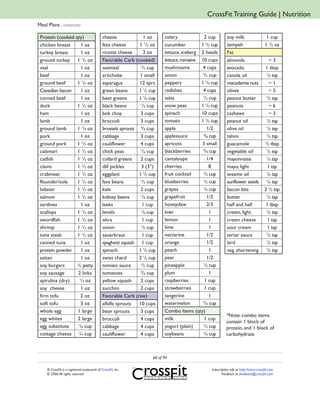 CrossFit Training Guide | Nutrition
Meal Plans ...continued

 Protein (cooked qty)                         cheese              1 oz      celery             2 cup          soy milk                     1 cup
 chicken breast      1 oz                     feta cheese      1 1/2 oz     cucumber         1 1/2 cup        tempeh                      1 1/2 oz
 turkey breast       1 oz                     ricotta cheese      2 oz      lettuce, iceberg 2 heads          Fat
 ground turkey 1 1/2 oz                       Favorable Carb (cooked)       lettuce, romaine 10 cups          almonds                        ~3
 veal                1 oz                     oatmeal           1
                                                                  /3 cup    mushrooms         4 cups          avocado                     1 tbsp
 beef                1 oz                     artichoke        1 small      onion             2
                                                                                                /3 cup        canola oil                   1
                                                                                                                                            /3 tsp
 ground beef      1 1/2 oz                    asparagus        12 sprs      peppers          1 1/4 cup        macadamia nuts                 ~1
 Canadian bacon      1 oz                     green beans      1 1/2 cup    radishes          4 cups          olives                         ~5
 corned beef         1 oz                     beet greens      1 1/4 cup    salsa             1
                                                                                                /2 cup        peanut butter                1
                                                                                                                                            /2 tsp
 duck             1 1/2 oz                    black beans       1
                                                                  /4 cup    snow peas        1 1/2 cup        peanuts                        ~6
 ham                 1 oz                     bok choy          3 cups      spinach          10 cups          cashews                        ~3
 lamb                1 oz                     broccoli          3 cups      tomato           1 1/2 cup        peanut oil                   1
                                                                                                                                            /3 tsp
 ground lamb      1 1/2 oz                    brussels sprouts 3/4 cup      apple                1/2          olive oil                    1
                                                                                                                                            /3 tsp
 pork                1 oz                     cabbage           3 cups      applesauce        3
                                                                                                /8 cup        tahini                       1
                                                                                                                                            /3 tsp
 ground pork      1 1/2 oz                    cauliflower       4 cups      apricots         3 small          guacamole                   1
                                                                                                                                           /2 tbsp
 calamari         1 1/2 oz                    chick peas        1
                                                                  /4 cup    blackberries      3
                                                                                                /4 cup        vegetable oil                1
                                                                                                                                            /3 tsp
 catfish          1 1/2 oz                    collard greens    2 cups      cantaloupe           1/4          mayonnaise                   1
                                                                                                                                            /3 tsp
 clams            1 1/2 oz                    dill pickles      3 (3”)      cherries               8          mayo, light                   1 tsp
 crabmeat         1 1/2 oz                    eggplant         1 1/2 cup    fruit cocktail    1
                                                                                                /3 cup        sesame oil                   1
                                                                                                                                            /3 tsp
 flounder/sole    1 1/2 oz                    fava beans        1
                                                                  /3 cup    blueberries       1
                                                                                                /2 cup        sunflower seeds              1
                                                                                                                                            /4 tsp
 lobster          1 1/2 oz                    kale              2 cups      grapes            1
                                                                                                /2 cup        bacon bits                  2 1/2 tsp
 salmon           1 1/2 oz                    kidney beans      1
                                                                  /4 cup    grapefruit           1/2          butter                       1
                                                                                                                                            /3 tsp
 sardines            1 oz                     leeks              1 cup      honeydew             2/3          half and half                1 tbsp
 scallops         1 1/2 oz                    lentils           1
                                                                  /4 cup    kiwi                   1          cream, light                 1
                                                                                                                                            /2 tsp
 swordfish        1 1/2 oz                    okra               1 cup      lemon                  1          cream cheese                  1 tsp
 shrimp           1 1/2 oz                    onion             1
                                                                  /2 cup    lime                   1          sour cream                    1 tsp
 tuna steak       1 1/2 oz                    sauerkraut         1 cup      nectarine            1/2          tartar sauce                 1
                                                                                                                                            /2 tsp
 canned tuna         1 oz                     spaghetti squash 1 cup        orange               1/2          lard                         1
                                                                                                                                            /3 tsp
 protein powder      1 oz                     spinach          1 1/3 cup    peach                  1          veg. shortening              1
                                                                                                                                            /3 tsp
 seitan              1 oz                     swiss chard      2 1/2 cup    pear                 1/2
 soy burgers      1
                   /2 patty                   tomato sauce      1
                                                                  /2 cup    pineapple         1
                                                                                                /2 cup
 soy sausage       2 links                    tomatoes          3
                                                                  /4 cup    plum                   1
 spirulina (dry)    1
                      /2 oz                   yellow squash     2 cups      raspberries        1 cup
 soy cheese          1 oz                     zucchini          2 cups      strawberries       1 cup
 firm tofu           2 oz                     Favorable Carb (raw)          tangerine              1
 soft tofu           3 oz                     alfalfa sprouts  10 cups      watermelon        3
                                                                                                /4 cup
 whole egg         1 large                    bean sprouts      3 cups      Combo Items (qty)
                                                                                                             *Note: combo items
 egg whites        2 large                    broccoli          4 cups      milk               1 cup
                                                                                                             contain 1 block of
 egg substitute    1
                     /4 cup                   cabbage           4 cups      yogurt (plain)    1
                                                                                                /2 cup       protein, and 1 block of
 cottage cheese    1
                     /4 cup                   cauliflower       4 cups      soybeans          1
                                                                                                /4 cup       carbohydrate



                                                                      68 of 94

     ® CrossFit is a registered trademark of CrossFit, Inc.                                        Subscription info at http://store.crossfit.com
     © 2006 All rights reserved.                                                                          Feedback to feedback@crossfit.com
 