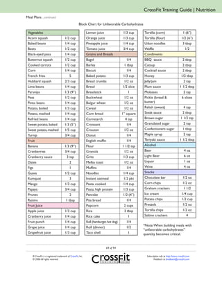 CrossFit Training Guide | Nutrition
Meal Plans ...continued
                                                      Block Chart for Unfavorable Carbohydrates

 Vegetables                                                   Lemon juice                  1/3 cup     Tortilla (corn)                         1 (6”)
 Acorn squash                          1/2 cup                Orange juice                 1/3 cup     Tortilla (flour)                       1/2 (6”)
 Baked beans                           1/4 cup                Pineapple juice              1/4 cup     Udon noodles                            3 tbsp
 Beets                                 1/2 cup                Tomato juice                 3/4 cup     Waffle                                   1/2
 Black-eyed peas                       1/4 cup                Grains and Breads                        Condiments
 Butternut squash                      1/2 cup                Bagel                           1/4      BBQ sauce                              2 tbsp
 Cooked carrots                        1/2 cup                Barley                        1 tbsp     Catsup                                 2 tbsp
 Corn                                  1/4 cup                Biscuit                         1/4      Cocktail sauce                         2 tbsp
 French fries                             5                   Baked potato                 1/3 cup     Honey                                 1/2 tbsp
 Hubbard squash                        2/3 cup                Bread crumbs                  1/2 oz     Jelly/jam                               2 tsp
 Lima beans                            1/4 cup                Bread                        1/2 slice   Plum sauce                           1 1/2 tbsp
 Parsnips                              1/3 (9”)               Breadstick                       1       Molasses                                2 tsp
 Peas                                  1/2 cup                Buckwheat                     1/2 oz     Pickle (bread &                       6 slices
 Pinto beans                           1/4 cup                Bulgur wheat                  1/2 oz     butter)
 Potato, boiled                        1/3 cup                Cereal                        1/2 oz     Relish (sweet)                          4 tsp
 Potato, mashed                        1/4 cup                Corn bread                  1” square    Steak sauce                            2 tbsp
 Refried beans                         1/4 cup                Cornstarch                     4 tsp     Brown sugar                           1 1/2 tsp
 Sweet potato, baked                   1/3 (5”)               Croissant                       1/4      Granulated sugar                        2 tsp
 Sweet potato, mashed                  1/5 cup                Crouton                       1/2 oz     Confectioners sugar                    1 tbsp
 Turnip                                3/4 cup                Donut                           1/4      Maple syrup                             2 tsp
 Fruit                                                        English muffin                  1/4      Teriyaki sauce                       1 1/2 tbsp
 Banana                                1/3 (9”)               Flour                       1 1/2 tsp    Alcohol
 Cranberries                           3/4 cup                Granola                       1/2 oz     Beer                                      4 oz
 Cranberry sauce                         3 tsp                Grits                        1/3 cup     Light Beer                                6 oz
 Dates                                     2                  Melba toast                   1/2 oz     Liquor                                    1 oz
 Figs                                      1                  Muffins                         1/4      Wine                                      4 oz
 Guava                                 1/2 cup                Noodles                      1/4 cup     Snacks
 Kumquat                                   3                  Instant oatmeal              1/2 pkt     Chocolate bar                          1/2 oz
 Mango                                 1/3 cup                Pasta, cooked                1/4 cup     Corn chips                             1/2 oz
 Papaya                                3/4 cup                Pasta, high protein          1/3 cup     Graham crackers                         1 1/2
 Prunes                                    2                  Pancake                      1/2 (4”)    Ice cream                              1/4 cup
 Raisins                                1 tbsp                Pita bread                      1/4      Potato chips                           1/2 cup
 Fruit Juice                                                  Popcorn                       2 cups     Pretzels                               1/2 oz
 Apple juice                           1/3 cup                Rice                          3 tbsp     Tortilla chips                         1/2 oz
 Cranberry juice                       1/4 cup                Rice cake                        1       Saltine crackers                          4
 Fruit punch                           1/4 cup                Roll (hamburger, hot dog)       1/4
                                                                                                       *Note: When building meals with
 Grape juice                           1/4 cup                Roll (dinner)                   1/2
                                                                                                       “unfavorable carbohydrates”
 Grapefruit juice                      1/3 cup                Taco shell                       1       quantity becomes critical.


                                                                             69 of 94

     ® CrossFit is a registered trademark of CrossFit, Inc.                                              Subscription info at http://store.crossfit.com
     © 2006 All rights reserved.                                                                                Feedback to feedback@crossfit.com
 