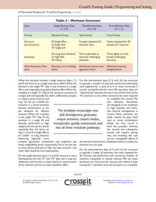 CrossFit Training Guide | Programming and Scaling
A Theoretical Template for CrossFit’s Programming ...continued


                                                      Table 3 - Workout Structure
      Days                                         Single-Element Days          Two-Element Days           Three-Element Days
                                                          (1, 5, 9)                 (2, 6, 10)                  (3, 7, 11)

      Priority                                  Element Priority          Task Priority                 Time Priority

      Structure                                 M: Single Effort          Couplet repeated 3-5          Triplet repeated for 20
      (set structure)                           G: Single Skill           times for time                minutes for rotations
                                                W: Single Lift

                                                M: Long, Slow Distance    Two moderately to             Three lightly to mod-
      (intensity)                               G: High Skill             intensely challenging         erately challenging
                                                W: Heavy                  elements                      elements

      Work Recovery Char-                       Recovery not a limiting   Work/rest interval man- Work/rest interval
      acter                                     factor                    agement critical        marginal factor



When the workout includes a single exercise (days 1, 5, For the two-element days (2, 6, and 10), the structure
and 9) the focus is on a single exercise or effort.When the is typically a couplet of exercises performed alternately
element is the single “M” (day 1) the workout is a single until repeated for a total of 3, 4, or most commonly 5
effort and is typically a long, slow, distance effort.When the rounds and performed for time. We say these days are
modality is a single “G” (day 5) the workout is practice of “task priority” because the task is set and the time varies.
a single skill and typically this skill is sufficiently complex The workout is very often scored by the time required
to require great practice and                                                                to complete five rounds. The
may not be yet suitable for                                                                  two elements themselves
inclusion in a timed workout                                                                 are designed to be moderate
because performance is not                                                                   to high intensity and work-
yet adequate for efficient                   The template encourages new                     rest interval management is
inclusion. When the modality                   skill development, generates                  critical. These elements are
is the single “W” (day 9) the                                                                made intense by pace, load,
workout is a single lift and                unique stressors, crosses modes,                 reps or some combination.
typically performed at high              incorporates quality movements, and Ideally the first round is
weight and low rep. It is worth                                                              hard but possible, whereas
repeating that the focus on
                                           hits all three metabolic pathways.                the second and subsequent
days 1, 5, and 9 is single efforts                                                           rounds will require pacing,
of “cardio” at long distance,                                                                rest, and breaking the task
improving high-skill more                                                                    up into manageable efforts. If
complex gymnastics movements, and single/low rep the second round can be completed without trouble, the
heavy weightlifting basics, respectively. This is not the day elements are too easy.
to work sprints, pull-ups, or high rep clean and jerk - the
                                                                For the three-element days (3, 7, and 11), the structure
other days would be more appropriate.
                                                                is typically a triplet of exercises, this time repeated for
On the single-element days (1, 5, and 9), recovery is not a 20 minutes and performed and scored by number of
limiting factor. For the “G” and “W” days rest is long and rotations completed in twenty minutes. We say these
deliberate and the focus is kept clearly on improvement workouts are “time priority” because the athlete is kept
of the element and not on total metabolic effect.               moving for a specified time and the goal is to complete


                                                                     80 of 94

    ® CrossFit is a registered trademark of CrossFit, Inc.                                         Subscription info at http://store.crossfit.com
    © 2006 All rights reserved.                                                                           Feedback to feedback@crossfit.com
 