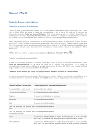 Modulo 1 (Word)


Revisión de conceptos básicos
Elementos avanzados de la Ventana

Cuando se abre en Microsoft Office Word 2007 un documento creado en Microsoft Office Word 2003, Word
2002 o Word 2000, se activa el modo de compatibilidad y en la barra de título de la ventana del
documento aparece Modo de compatibilidad. Este modo asegura que no estarán disponibles las
características nuevas o mejoradas de Office Word 2007 mientras se trabaja en un documento, de manera
que quienes utilicen versiones de Word anteriores tendrán una completa capacidad de edición.

Puede trabajar en modo de compatibilidad o bien convertir el documento al formato de archivo de Office
Word 2007. Con la conversión podrá tener acceso a las características nuevas y avanzadas de Office Word
2007. Sin embargo, puede que quienes utilicen versiones anteriores de Word encuentren dificultades o no
puedan editar ciertas partes del documento creadas con características nuevas o avanzadas de Office
Word 2007.

 NOTA      El menú Archivo ha sido reemplazado por el botón de Microsoft Office              .


Trabajar en modo de compatibilidad

Al abrir un documento de Word 97–2003 en Office Word 2007, se activa el modo de compatibilidad y verá
Modo de compatibilidad en la barra de título de la ventana del documento. En el modo de
compatibilidad, puede abrir, modificar y guardar documentos de Word 97–2003, pero no podrá utilizar
ninguna de las nuevas funciones de Office Word 2007.

Elementos de documento que tienen un comportamiento diferente en modo de compatibilidad

Los elementos siguientes se cambiarán definitivamente cuando trabaje en modo de compatibilidad y no
podrá convertirlos en elementos de Office Word 2007 incluso aunque después convertir el documento.




Elemento de Office Word 2007        Comportamiento en modo de compatibilidad

Fuentes de títulos y texto normal   Cambian a formato estático.

Cuadros de texto relativos          Se convierten en posiciones absolutas.

Márgenes                            Se convierten en tabulaciones absolutas.

Bibliografía                        Se convierten en texto estático.

Citas                               Se convierten en texto estático.

Texto de marcador de posición enSe convierten en texto estático.
citas

Texto de marcador de posición enSe convierten en texto estático.
controles de contenido

Temas                               Se convierten definitivamente en estilos. Si después abre el archivo en Office
                                    Word 2007, no podrá cambiar automáticamente el estilo utilizando temas.

Colores del tema                    Se convierten definitivamente en estilos. Si después abre el archivo en Office
                                    Word 2007, no podrá cambiar automáticamente el estilo utilizando colores del
 
