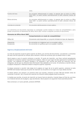 tema.

Fuentes del tema                  Se convierten definitivamente en estilos. Si después abre el archivo en Office
                                  Word 2007, no podrá cambiar automáticamente el estilo utilizando fuentes del
                                  tema.

Efectos del tema                  Se convierten definitivamente en estilos. Si después abre el archivo en Office
                                  Word 2007, no podrá cambiar automáticamente el estilo utilizando efectos del
                                  tema.

Controles de contenido            Se convierten definitivamente en texto estático.



Los elementos de documento siguientes se cambiarán cuando trabaje en modo de compatibilidad y pero
puede convertirlos en elementos de Office Word 2007 incluso si después convierte el documento.

Elemento de Office Word 2007
                                  Comportamiento en modo de compatibilidad

Office Art                        Únicamente está disponible un conjunto limitado de tipos de diagrama.

Diagramas                         Se convierten en imágenes que no se pueden editar.
Ecuaciones                        Se convierten en gráficos que no se pueden modificar.



Ingreso y desplazamiento del texto

La cinta de opciones ocupa la parte superior de Word, por encima del documento. Los botones y comandos
de esta cinta de opciones se utilizan para indicarle a Word las acciones que se desean llevar a cabo.

Word espera a que el usuario comience a escribir. El punto de inserción, una línea vertical parpadeante
situada en la esquina superior izquierda de la página, indica en qué lugar de ésta aparecerá el contenido al
escribir. Los espacios en blanco situados a la izquierda y por encima del punto de inserción son los
márgenes, de los que se ofrecerá más información más adelante en el curso. Si comienza a escribir ahora,
la página empezará a rellenarse desde la esquina superior izquierda.


Si desea comenzar a escribir más abajo de la página en lugar de en la parte superior, presione la tecla
ENTRAR del teclado hasta que el punto de inserción se encuentre en el lugar en el que desea escribir.

Si desea aplicar una sangría a la primera línea que escriba, presione la tecla TAB del teclado antes de
comenzar a escribir. Así, el punto de inserción se moverá media pulgada hacia la derecha.

A medida que escribe, el punto de inserción se mueve hacia la derecha. Cuando llegue al final de una línea
en el lateral derecho de la página, siga escribiendo. Word pasará a la siguiente línea automáticamente.

Para comenzar un nuevo párrafo, presione ENTRAR.
 