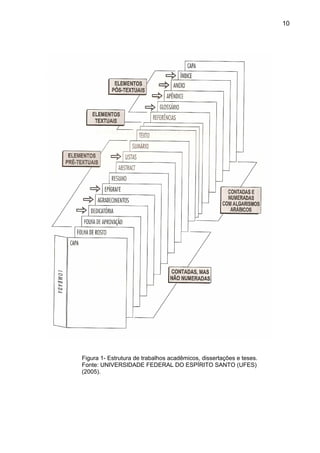 10




Figura 1- Estrutura de trabalhos acadêmicos, dissertações e teses.
Fonte: UNIVERSIDADE FEDERAL DO ESPÍRITO SANTO (UFES)
(2005).
 