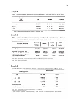 31



Exemplo 1:




Exemplo 2:




Exemplo 3:
 