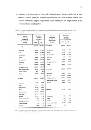 33



e) a tabela que ultrapassar a dimensão da página em número de linhas, e tiver
   poucas colunas, pode ter o centro apresentado em duas ou mais partes, lado
   a lado, na mesma página, separando-se as partes por um traço vertical duplo
   e repetindo-se o cabeçalho;
 