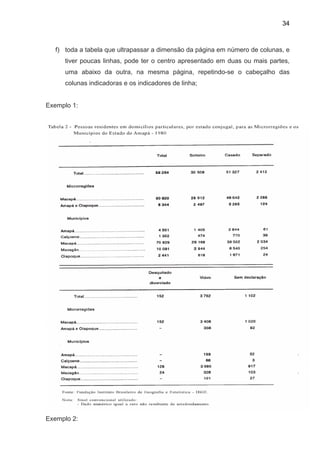34



   f) toda a tabela que ultrapassar a dimensão da página em número de colunas, e
      tiver poucas linhas, pode ter o centro apresentado em duas ou mais partes,
      uma abaixo da outra, na mesma página, repetindo-se o cabeçalho das
      colunas indicadoras e os indicadores de linha;


Exemplo 1:




Exemplo 2:
 