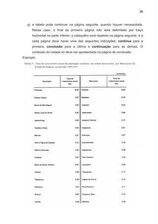 36



  g) a tabela pode continuar na página seguinte, quando houver necessidade.
     Nesse caso, o final da primeira página não será delimitado por traço
     horizontal na parte inferior, o cabeçalho será repetido na página seguinte, e a
     cada página deve haver uma das seguintes indicações: continua para a
     primeira, conclusão para a última e continuação para as demais. O
     conteúdo do rodapé só deve ser apresentado na página de conclusão.
Exemplo:
 