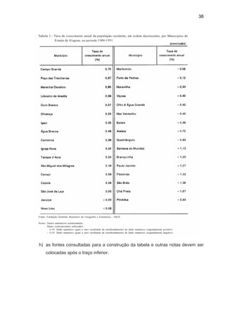 38




h) as fontes consultadas para a construção da tabela e outras notas devem ser
   colocadas após o traço inferior.
 