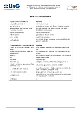 Manual de normalização: diretrizes de normalização técnica
na elaboração de trabalhos acadêmicos, dissertações e
teses, utilizando os padrões ABNT e Vancouver
118
ANEXO B - Questões de estilo
Expressões Condenáveis Opções
a nível (de), ao nível de em nível, no nível
face a, frente a ante, diante de, em face de, em vista de, perante
onde ( quando não exprime “lugar”) em que, na qual, nas quais, no qual, nos quais
(medidas) visando... (medidas) destinadas a
sob um ponto de vista de um ponto de vista
sob um prisma por (através de) um prisma
como sendo suprimir a expressão
em função de
em virtude de, por causa de, em conseqüência de,
por, em razão de
Expressões não – recomendáveis Opções
a partir de (a não ser com valor tem-
poral)
com base em, tomando–se por base, valendo–se
de...
através de (para exprimir “meio” ou
“instrumento”)
por, mediante, por meio de, por intermédio de, seg-
undo...
devido a em razão de, em virtude de, graças a, por causa de
dito citado, mencionado
enquanto ao passo que
fazer com que compelir, constranger, fazer que, forçar, levar a
inclusive (a não ser quando significa
“incluindo–se”)
até, ainda, igualmente, mesmo, também
no sentido de, com vistas a
a fim de, para, com o fito (ou objetivo, ou intuito) de,
com a finalidade, tendo em vista
pois (no início de oração) já que, porque, uma vez que, visto que
principalmente
especialmente, mormente, notadamente, sobretudo,
em especial, em particular
sendo que e
 