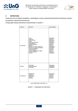 Manual de normalização: diretrizes de normalização técnica
na elaboração de trabalhos acadêmicos, dissertações e
teses, utilizando os padrões ABNT e Vancouver

3	ESTRUTURA
A estrutura de um trabalho acadêmico, dissertação ou tese compreende elementos pré-textuais, elemen-
tos textuais e elementos pós-textuais.
A disposição desses elementos é apresentada no quadro 1.
Estrutura Elemento Apresentação
Pré-textuais
Capa
Lombada
Folha de rosto
Errata
Folha de aprovação
Dedicatória(s)
Agradecimento(s)
Epígrafe
Resumo na língua vernácula
Resumo em língua estrangeira
Lista de ilustrações
Lista de tabelas
Lista de abreviaturas e siglas
Lista de símbolos
Sumário
Obrigatória
Opcional
Obrigatória
Opcional
Obrigatória
Opcional
Opcional
Opcional
Obrigatória
Obrigatória
Opcional
Opcional
Opcional
Opcional
Obrigatória
Textuais
Introdução
Desenvolvimento
Conclusão
Obrigatória
Obrigatória
Obrigatória
Pós-textuais
Referências
Glossário
Apêndice(s)
Anexo(s)
Índice(s)
Obrigatória
Opcional
Opcional
Opcional
Opcional
Fonte: ABNT NBR 14724:2005, p. 3
Quadro 1 – Disposição dos elementos
 