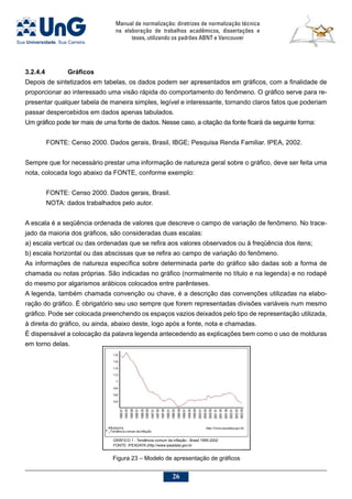 Manual de normalização: diretrizes de normalização técnica
na elaboração de trabalhos acadêmicos, dissertações e
teses, utilizando os padrões ABNT e Vancouver
26
3.2.4.4		 Gráficos
Depois de sintetizados em tabelas, os dados podem ser apresentados em gráficos, com a finalidade de
proporcionar ao interessado uma visão rápida do comportamento do fenômeno. O gráfico serve para re-
presentar qualquer tabela de maneira simples, legível e interessante, tornando claros fatos que poderiam
passar despercebidos em dados apenas tabulados.
Um gráfico pode ter mais de uma fonte de dados. Nesse caso, a citação da fonte ficará da seguinte forma:
FONTE: Censo 2000. Dados gerais, Brasil, IBGE; Pesquisa Renda Familiar. IPEA, 2002.
Sempre que for necessário prestar uma informação de natureza geral sobre o gráfico, deve ser feita uma
nota, colocada logo abaixo da FONTE, conforme exemplo:
FONTE: Censo 2000. Dados gerais, Brasil.
NOTA: dados trabalhados pelo autor.
A escala é a seqüência ordenada de valores que descreve o campo de variação de fenômeno. No trace-
jado da maioria dos gráficos, são consideradas duas escalas:
a) escala vertical ou das ordenadas que se refira aos valores observados ou à freqüência dos itens;
b) escala horizontal ou das abscissas que se refira ao campo de variação do fenômeno.
As informações de natureza específica sobre determinada parte do gráfico são dadas sob a forma de
chamada ou notas próprias. São indicadas no gráfico (normalmente no título e na legenda) e no rodapé
do mesmo por algarismos arábicos colocados entre parênteses.
A legenda, também chamada convenção ou chave, é a descrição das convenções utilizadas na elabo-
ração do gráfico. É obrigatório seu uso sempre que forem representadas divisões variáveis num mesmo
gráfico. Pode ser colocada preenchendo os espaços vazios deixados pelo tipo de representação utilizada,
à direita do gráfico, ou ainda, abaixo deste, logo após a fonte, nota e chamadas.
É dispensável a colocação da palavra legenda antecedendo as explicações bem como o uso de molduras
em torno delas.
Figura 23 – Modelo de apresentação de gráficos
GRÁFICO 1 - Tendência comum da inflação - Brasil 1995-2002
FONTE: IPEADATA (http://www.ipeadata.gov.br
 