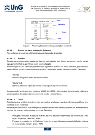 Manual de normalização: diretrizes de normalização técnica
na elaboração de trabalhos acadêmicos, dissertações e
teses, utilizando os padrões ABNT e Vancouver
28
3.2.4.6.1	Regras gerais na elaboração de tabelas
Apresentamos, a seguir, os critérios gerais para elaboração de tabelas.
3.2.4.6.1.1	 Número
Sempre que um documento apresentar duas ou mais tabelas, elas devem ter número, inscrito no seu
topo, para identificá-la, permitindo assim sua localização.
A identificação de uma tabela deve ser feita com algarismos arábicos, de modo crescente, precedidos da
palavra Tabela, podendo ser subordinada ou não a capítulos ou seções de um documento. Exemplos:
Tabela 2
Identifica a segunda tabela de um documento.
Tabela 16.3
Identifica a terceira tabela do décimo-sexto capítulo de um documento.
A apresentação do número deve obedecer à NBR 6024:2003 – Informação e documentação – Numera-
ção progressiva das seções de um documento escrito – Apresentação.
3.2.4.6.1.2	 Título
Toda tabela deve ter título, inscrito no topo, para indicar a natureza e as abrangências geográfica e tem-
poral dos dados numéricos.
As indicações da natureza e da abrangência geográfica dos dados numéricos devem ser feitas sem abre-
viações, por extenso, de forma clara e concisa. Exemplos:
Produção acumulada de casulos do bicho-da-seda dos estabelecimentos, por Unidade da Fede-
ração, no período 1980-1990, Brasil
Pessoas empregadas em atividades agrícolas, por grupo de horas semanais trabalhadas e classe
de remuneração mensal - Brasil - 1976
Figura 24 – Apresentação dos elementos que compõem uma tabela
 