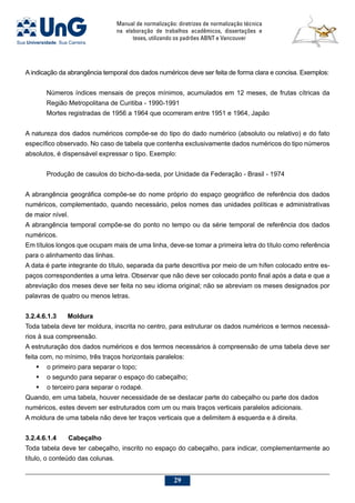 Manual de normalização: diretrizes de normalização técnica
na elaboração de trabalhos acadêmicos, dissertações e
teses, utilizando os padrões ABNT e Vancouver
29
A indicação da abrangência temporal dos dados numéricos deve ser feita de forma clara e concisa. Exemplos:
Números índices mensais de preços mínimos, acumulados em 12 meses, de frutas cítricas da
Região Metropolitana de Curitiba - 1990-1991
Mortes registradas de 1956 a 1964 que ocorreram entre 1951 e 1964, Japão
A natureza dos dados numéricos compõe-se do tipo do dado numérico (absoluto ou relativo) e do fato
específico observado. No caso de tabela que contenha exclusivamente dados numéricos do tipo números
absolutos, é dispensável expressar o tipo. Exemplo:
Produção de casulos do bicho-da-seda, por Unidade da Federação - Brasil - 1974
A abrangência geográfica compõe-se do nome próprio do espaço geográfico de referência dos dados
numéricos, complementado, quando necessário, pelos nomes das unidades políticas e administrativas
de maior nível.
A abrangência temporal compõe-se do ponto no tempo ou da série temporal de referência dos dados
numéricos.
Em títulos longos que ocupam mais de uma linha, deve-se tomar a primeira letra do título como referência
para o alinhamento das linhas.
A data é parte integrante do título, separada da parte descritiva por meio de um hífen colocado entre es-
paços correspondentes a uma letra. Observar que não deve ser colocado ponto final após a data e que a
abreviação dos meses deve ser feita no seu idioma original; não se abreviam os meses designados por
palavras de quatro ou menos letras.
3.2.4.6.1.3	 Moldura
Toda tabela deve ter moldura, inscrita no centro, para estruturar os dados numéricos e termos necessá-
rios à sua compreensão.
A estruturação dos dados numéricos e dos termos necessários à compreensão de uma tabela deve ser
feita com, no mínimo, três traços horizontais paralelos:
	 o primeiro para separar o topo;
	 o segundo para separar o espaço do cabeçalho;
	 o terceiro para separar o rodapé.
Quando, em uma tabela, houver necessidade de se destacar parte do cabeçalho ou parte dos dados
numéricos, estes devem ser estruturados com um ou mais traços verticais paralelos adicionais.
A moldura de uma tabela não deve ter traços verticais que a delimitem à esquerda e à direita.
3.2.4.6.1.4	Cabeçalho
Toda tabela deve ter cabeçalho, inscrito no espaço do cabeçalho, para indicar, complementarmente ao
título, o conteúdo das colunas.
 