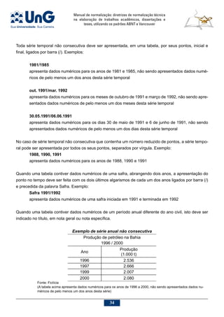 Manual de normalização: diretrizes de normalização técnica
na elaboração de trabalhos acadêmicos, dissertações e
teses, utilizando os padrões ABNT e Vancouver
34
Toda série temporal não consecutiva deve ser apresentada, em uma tabela, por seus pontos, inicial e
final, ligados por barra (/). Exemplos:
1981/1985
apresenta dados numéricos para os anos de 1981 e 1985, não sendo apresentados dados numé-
ricos de pelo menos um dos anos desta série temporal
out. 1991/mar. 1992
apresenta dados numéricos para os meses de outubro de 1991 e março de 1992, não sendo apre-
sentados dados numéricos de pelo menos um dos meses desta série temporal
30.05.1991/06.06.1991
apresenta dados numéricos para os dias 30 de maio de 1991 e 6 de junho de 1991, não sendo
apresentados dados numéricos de pelo menos um dos dias desta série temporal
No caso de série temporal não consecutiva que contenha um número reduzido de pontos, a série tempo-
ral pode ser apresentada por todos os seus pontos, separados por vírgula. Exemplo:
1988, 1990, 1991
apresenta dados numéricos para os anos de 1988, 1990 e 1991
Quando uma tabela contiver dados numéricos de uma safra, abrangendo dois anos, a apresentação do
ponto no tempo deve ser feita com os dois últimos algarismos de cada um dos anos ligados por barra (/)
e precedida da palavra Safra. Exemplo:
Safra 1991/1992
apresenta dados numéricos de uma safra iniciada em 1991 e terminada em 1992
Quando uma tabela contiver dados numéricos de um período anual diferente do ano civil, isto deve ser
indicado no título, em nota geral ou nota específica.
Exemplo de série anual não consecutiva
Produção de petróleo na Bahia
1996 / 2000
Ano
Produção
(1.000 t)
1996 2.536
1997 2.666
1999 2.007
2000 2.080
Fonte: Fictícia
(A tabela acima apresenta dados numéricos para os anos de 1996 a 2000, não sendo apresentados dados nu-
méricos de pelo menos um dos anos desta série)
 