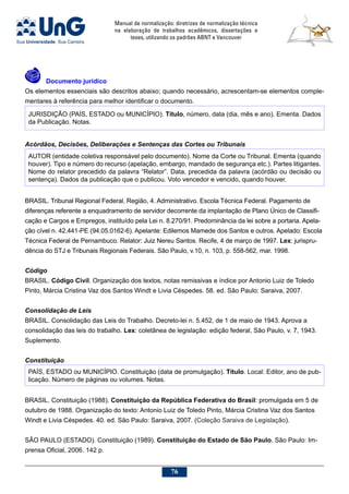 Manual de normalização: diretrizes de normalização técnica
na elaboração de trabalhos acadêmicos, dissertações e
teses, utilizando os padrões ABNT e Vancouver
76
	Documento jurídico
Os elementos essenciais são descritos abaixo; quando necessário, acrescentam-se elementos comple-
mentares à referência para melhor identificar o documento.
JURISDIÇÃO (PAÍS, ESTADO ou MUNICÍPIO). Título, número, data (dia, mês e ano). Ementa. Dados
da Publicação. Notas.
Acórdãos, Decisões, Deliberações e Sentenças das Cortes ou Tribunais
AUTOR (entidade coletiva responsável pelo documento). Nome da Corte ou Tribunal. Ementa (quando
houver). Tipo e número do recurso (apelação, embargo, mandado de segurança etc.). Partes litigantes.
Nome do relator precedido da palavra “Relator”. Data, precedida da palavra (acórdão ou decisão ou
sentença). Dados da publicação que o publicou. Voto vencedor e vencido, quando houver.
BRASIL. Tribunal Regional Federal. Região, 4. Administrativo. Escola Técnica Federal. Pagamento de
diferenças referente a enquadramento de servidor decorrente da implantação de Plano Único de Classifi-
cação e Cargos e Empregos, instituído pela Lei n. 8.270/91. Predominância da lei sobre a portaria. Apela-
ção cível n. 42.441-PE (94.05.0162-6). Apelante: Edilemos Mamede dos Santos e outros. Apelado: Escola
Técnica Federal de Pernambuco. Relator: Juiz Nereu Santos. Recife, 4 de março de 1997. Lex: jurispru-
dência do STJ e Tribunais Regionais Federais. São Paulo, v.10, n. 103, p. 558-562, mar. 1998.
Código
BRASIL. Código Civil. Organização dos textos, notas remissivas e índice por Antonio Luiz de Toledo
Pinto, Márcia Cristina Vaz dos Santos Windt e Livia Céspedes. 58. ed. São Paulo: Saraiva, 2007.
Consolidação de Leis
BRASIL. Consolidação das Leis do Trabalho. Decreto-lei n. 5.452, de 1 de maio de 1943. Aprova a
consolidação das leis do trabalho. Lex: coletânea de legislação: edição federal, São Paulo, v. 7, 1943.
Suplemento.
Constituição
PAÍS, ESTADO ou MUNICÍPIO. Constituição (data de promulgação). Título. Local: Editor, ano de pub-
licação. Número de páginas ou volumes. Notas.
BRASIL. Constituição (1988). Constituição da República Federativa do Brasil: promulgada em 5 de
outubro de 1988. Organização do texto: Antonio Luiz de Toledo Pinto, Márcia Cristina Vaz dos Santos
Windt e Livia Céspedes. 40. ed. São Paulo: Saraiva, 2007. (Coleção Saraiva de Legislação).
SÃO PAULO (ESTADO). Constituição (1989). Constituição do Estado de São Paulo. São Paulo: Im-
prensa Oficial, 2006. 142 p.
 