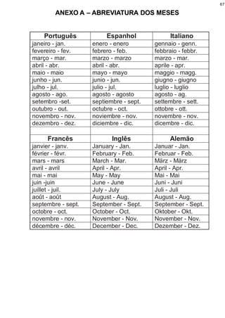 67

ANEXO A – ABREVIATURA DOS MESES
 