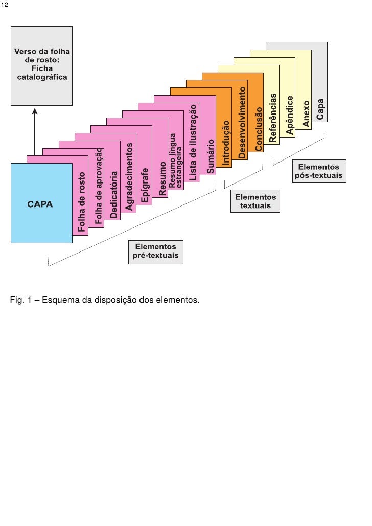 Sobre Os Elementos Do Tcc Considere As Seguintes Sentenças