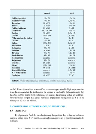 µmol/l                         mg/l

  Acido aspártico                        10 a 20                      12 a 26
  Hidroxiprolina                         15 a 45                     0,3 a 0,9
  Treonina                              80 a 150                      13 a 45
  Serina                                75 a 150                      23 a 79
  Acido glutámico                       25 a 160                       3 a 12
  Glutamina                           550 a 1.100                     26 a 83
  Prolina                               90 a 235                     0,2 a 1,7
  Glicina                              160 a 240                     28 a 150
  Alfa-amino-butírico                     trazas                      1 a 4,1
  Cistina                                10 a 35                      1 a 7,2
  Valina                               135 a 255                     1,8 a 8,8
  Metionina                               5 a 20                      3 a 8,2
  Isoleucina                             35 a 90                       2 a 13
  Leucina                               70 a 160                     3,3 a 19
  Tirosina                               35 a 75                     7,2 a 21
  Fenilalanina                           35 a 85                     5,8 a 23
  Homocistina                           ausencia                     ausencia
  Triptófano                             35 a 70                     ausencia
  Ornitina                              50 a 150                     ausencia
  Lisina                               125 a 295                      12 a 44
  Histidina                             90 a 115                     76 a 155
  1-Metilhistidina                      ausencia                     8,5 a 93
  3-Metilhistidina                      ausencia                      14 a 56
  Arginina                              40 a 115                      0,9 a 7

  Tabla 9: Niveles plasmáticos de aminoácidos en niños menores de 2 años.



medad. En recién nacidos se cuantifica por un ensayo microbiológico que consis-
te en la propiedad de la fenilalanina de vencer la inhibición del crecimiento del
Bacillus subtilis por la ß-2-tienilamina. En análisis de rutina se utiliza un test fluo-
rométrico más simple. Las cifras normales expresadas en mg/l son de 8 a 16 en
niños y de 12 a 18 en adultos.

5.-COMPUESTOS NITROGENADOS NO PROTEICOS
5.1.   Acido úrico
     Es el producto final del metabolismo de las purinas. Las cifras normales en
suero se sitúan entre 3 y 7 mg/dl, con niveles superiores en el hombre respecto de
la mujer.


         CAPITULO III: PRUEBAS Y PARAMETROS BIOQUIMICOS EN SANGRE                   125
 