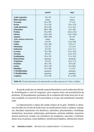 µmol/l                         mg/l

  Acido aspártico                       10 a 30                        1,3 a 4
  Hidroxiprolina                         trazas                         trazas
  Treonina                             65 a 185                       7,7 a 22
  Serina                               55 a 150                      5,8 a 15,8
  Acido glutámico                      20 a 140                      1,3 a 16,1
  Glutamina                           430 a 700                       63 a 102
  Prolina                              90 a 290                     10,4 a 33,4
  Glicina                             210 a 410                     15,8 a 30,8
  Alanina                             290 a 480                        26 a 43
  Alfa-amino-butírico                    trazas                         trazas
  Cistina                               10 a 85                      2,4 a 20,4
  Valina                              110 a 265                      12,9 a 31
  Metionina                             10 a 30                       1,5 a 4,5
  Isoleucina                            25 a 85                      3,3 a 11,1
  Leucina                              70 a 140                      9,2 a 18,4
  Tirosina                              20 a 85                      3,6 a 15,4
  Fenilalanina                         20 a 110                      3,3 a 18,2
  Homocistina                          ausencia                       ausencia
  Triptófano                            18 a 85                      3,6 a 17,3
  Ornitina                             30 a 150                       4,0 a 20
  Lisina                              110 a 195                      16 a 28,5
  Histidina                            45 a 100                       7 a 15,5
  1-Metilhistidina                     ausencia                       ausencia
  3-Metilhistidina                     ausencia                       ausencia
  Arginina                             35 a 140                      6,1 a 24,4

  Tabla 10: Niveles plasmáticos de aminoácidos en niños mayores de 2 años y adultos.



      Se puede medir por un método espectrofotométrico con la reducción del áci-
do fosfotúngstico a azul de tungsteno, pero requiere antes una precipitación de
proteínas. El procedimiento enzimático de la oxidación del ácido úrico por la uri-
casa acoplada a la reacción de la peroxidasa es el que está actualmente automati-
zado.
      La hiperuricemia es típica del estado crónico de la gota. También se obser-
van elevados los niveles de ácido úrico en insuficiencias renal y cardíaca, eclamp-
sia, obesidad, tratamiento con diuréticos, salicilatos, pirazinamida y metildopa,
alcoholismo, leucemias, radioterapia, policitemias, mieloma múltiple, neumonía,
anemia perniciosa, terapia con citostáticos de neoplasias, sarcomas y linfomas,
dietas ricas en purinas, coma diabético, insuficiencia hepática, obstrucción intesti-


126   PRIMERA PARTE: PRUEBAS DE LABORATORIOS Y FUNCIONALES
 