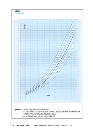 NIÑOS
      PESO-TALLA




  Figura 14: Estudio longitudinal de crecimiento.
             INSTITUTO DE INVESTIGACION SOBRE CRECIMIENTO Y DESARROLLO.
             FUNDACION F. ORBEGOZO EIZAGUIRRE.
             María Díaz de Haro, 10 bis, 48013 BILBAO.



210     PRIMERA PARTE: PRUEBAS DE LABORATORIO Y FUNCIONALES
 