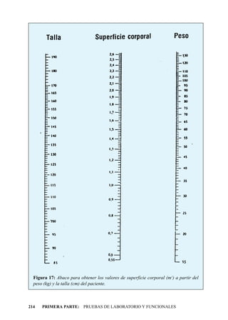 Figura 17: Abaco para obtener los valores de superficie corporal (m2) a partir del
  peso (kg) y la talla (cm) del paciente.



214   PRIMERA PARTE: PRUEBAS DE LABORATORIO Y FUNCIONALES
 