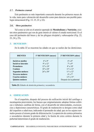 2.7.     Perímetro craneal
      Este parámetro es más importante conocerlo durante los primeros meses de
la vida, tanto para valoración del desarrollo como para detectar una posible pato-
logía intracraneal (Fig. 13, 15, 21 y 22).

2.8..    Otros parámetros
      Tal como se citó en el anterior apartado de Metabolismo y Nutrición, exis-
ten otros parámetros que son de gran interés al valorar el estado nutricional. Es el
caso del perímetro del brazo y de los pliegues tricipital y subescapular (Fig. 22,
23, 24 y 25).

3.     DENTICION
        En la tabla 22 se muestran las edades en que se suelen dar las denticiones.


           DIENTES               1ª DENTICION (meses)       2ª DENTICION (años)

      Incisivos medios                     6º a 9º                  6º a 8º
      Incisivos laterales                 9º a 12º                  7º a 9º
      Premolares                         12º a 18º                 8º a 10º
      Caninos                            18º a 24º                11º a 12º
      Segundos molares                   24º a 30º                11º a 12º
      Terceros molares                                              6º a 7º
      Cuartos molares                                             12º a 15º
      Quintos molares                                       Después de la pubertad

     Tabla 22: Edades de dentición primaria y secundaria.




4.     OSIFICACION
      En el esqueleto, después del proceso de osificación inicial del cartílago o
mesénquima preexistente, los huesos que originariamente adoptan formas esféri-
cas o tubulares cambian de forma, con el desarrollo de tuberosidades, excrecen-
cias y depresiones características. El grado de maduración se designa como edad
del esqueleto o edad ósea, indicando el promedio de edad, que en los sujetos nor-
males poseen el mismo grado de diferenciación. La aparición de centros primarios
o secundarios durante la primera edad y la fusión de estos centros durante la
pubertad determinan el grado de maduración.


 CAPITULO XVI: DESARROLLO INFANTIL PARAMETROS ANTROPOMORFICOS                    217
 