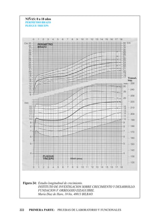NIÑAS: 0 a 18 años
      PERIMETRO BRAZO
      PLIEGUE TRICEPS




  Figura 24: Estudio longitudinal de crecimiento.
             INSTITUTO DE INVESTIGACION SOBRE CRECIMIENTO Y DESARROLLO.
             FUNDACION F. ORBEGOZO EIZAGUIRRE.
             María Díaz de Haro, 10 bis, 48013 BILBAO.



222     PRIMERA PARTE: PRUEBAS DE LABORATORIO Y FUNCIONALES
 