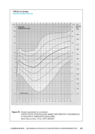 NIÑAS: 0 a 18 años
  PLIEGUE SUBESCAPULAR




Figura 25: Estudio longitudinal de crecimiento.
           INSTITUTO DE INVESTIGACION SOBRE CRECIMIENTO Y DESARROLLO.
           FUNDACION F. ORBEGOZO EIZAGUIRRE.
           María Díaz de Haro, 10 bis, 48013 BILBAO.



CAPITULO XVI: DESARROLLO INFANTIL PARAMETROS ANTROPOMORFICOS            223
 