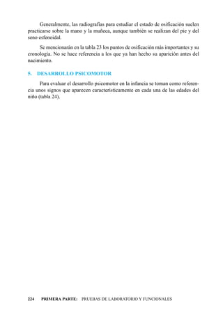 Generalmente, las radiografías para estudiar el estado de osificación suelen
practicarse sobre la mano y la muñeca, aunque también se realizan del pie y del
seno esfenoidal.
     Se mencionarán en la tabla 23 los puntos de osificación más importantes y su
cronología. No se hace referencia a los que ya han hecho su aparición antes del
nacimiento.

5.    DESARROLLO PSICOMOTOR
      Para evaluar el desarrollo psicomotor en la infancia se toman como referen-
cia unos signos que aparecen característicamente en cada una de las edades del
niño (tabla 24).




224    PRIMERA PARTE: PRUEBAS DE LABORATORIO Y FUNCIONALES
 