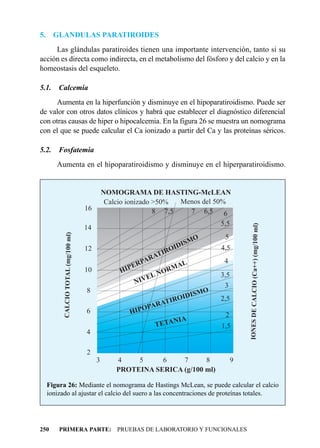 5.     GLANDULAS PARATIROIDES
     Las glándulas paratiroides tienen una importante intervención, tanto si su
acción es directa como indirecta, en el metabolismo del fósforo y del calcio y en la
homeostasis del esqueleto.

5.1.     Calcemia
      Aumenta en la hiperfunción y disminuye en el hipoparatiroidismo. Puede ser
de valor con otros datos clínicos y habrá que establecer el diagnóstico diferencial
con otras causas de hiper o hipocalcemia. En la figura 26 se muestra un nomograma
con el que se puede calcular el Ca ionizado a partir del Ca y las proteínas séricos.

5.2.     Fosfatemia
        Aumenta en el hipoparatiroidismo y disminuye en el hiperparatiroidismo.


                                               NOMOGRAMA DE HASTING-McLEAN
                                                Calcio ionizado >50%  Menos del 50%
                                      16                        8 7,5   7 6,5 6
                                                                                   5,5



                                                                                            IONES DE CALCIO (Ca++) (mg/100 ml)
                                      14
           CALCIO TOTAL (mg/100 ml)




                                                                           O        5
                                                                      I  SM
                                      12                          OID              4,5
                                                                TIR
                                                              RA
                                                           PA                       4
                                                        ER            AL
                                      10            HIP         NO
                                                                   RM
                                                             EL                    3,5
                                                         NIV                        3
                                      8                                       MO
                                                                     OIDIS         2,5
                                                                ATIR
                                                        IPO PAR
                                      6                H                            2
                                                                   NIA
                                                              TETA                 1,5
                                      4

                                      2
                                           3       4    5     6    7      8             9
                                                   PROTEINA SERICA (g/100 ml)

     Figura 26: Mediante el nomograma de Hastings McLean, se puede calcular el calcio
     ionizado al ajustar el calcio del suero a las concentraciones de proteínas totales.




250      PRIMERA PARTE: PRUEBAS DE LABORATORIO Y FUNCIONALES
 
