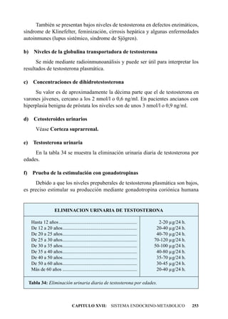 También se presentan bajos niveles de testosterona en defectos enzimáticos,
síndrome de Klinefelter, feminización, cirrosis hepática y algunas enfermedades
autoinmunes (lupus sistémico, síndrome de Sjögren).

b) Niveles de la globulina transportadora de testosterona
      Se mide mediante radioinmunoanálisis y puede ser útil para interpretar los
resultados de testosterona plasmática.

c) Concentraciones de dihidrotestosterona
     Su valor es de aproximadamente la décima parte que el de testosterona en
varones jóvenes, cercano a los 2 nmol/l o 0,6 ng/ml. En pacientes ancianos con
hiperplasia benigna de próstata los niveles son de unos 3 nmol/l o 0,9 ng/ml.

d) Cetosteroides urinarios
      Véase Corteza suprarrenal.

e) Testosterona urinaria
     En la tabla 34 se muestra la eliminación urinaria diaria de testosterona por
edades.

f) Prueba de la estimulación con gonadotropinas
     Debido a que los niveles prepuberales de testosterona plasmática son bajos,
es preciso estimular su producción mediante gonadotropina coriónica humana


                    ELIMINACION URINARIA DE TESTOSTERONA

   Hasta 12 años.................................................................     2-20 µg/24 h.
   De 12 a 20 años..............................................................     20-40 µg/24 h.
   De 20 a 25 años..............................................................     40-70 µg/24 h.
   De 25 a 30 años..............................................................    70-120 µg/24 h.
   De 30 a 35 años..............................................................    50-100 µg/24 h.
   De 35 a 40 años..............................................................     40-80 µg/24 h.
   De 40 a 50 años..............................................................     35-70 µg/24 h.
   De 50 a 60 años..............................................................     30-45 µg/24 h.
   Más de 60 años ..............................................................     20-40 µg/24 h.

  Tabla 34: Eliminación urinaria diaria de testosterona por edades.



                                CAPITULO XVII: SISTEMA ENDOCRINO-METABOLICO                           253
 