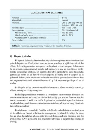 CARACTERISTICAS DEL SEMEN

  Volumen ...........................................................................          2-6 ml
  Viscosidad ........................................................................          Normal
  Fructosa ............................................................................        200 a 300 mg/100 ml
  ..........................................................................................   (mínimo: 120/100 ml)
  Fosfatasa ácida .................................................................            500-15.000 U/ml
  Espermatozoos .................................................................              20-120 millones/ml
        Móviles a las 2 horas..................................................                Más del 60 %
        Móviles a las 24 horas................................................                 Más del 20 %
        Al menos el 80 % de formas normales
  Otras células .....................................................................          2%

  Tabla 35: Valores de los parámetros a evaluar en las muestras de semen.




h) Biopsia testicular
       El aspecto del testículo normal es muy distinto según se observe antes o des-
pués de la pubertad. En el primer caso, en lo que se refiere al tejido intersticial, las
células de Leydig presentan un aspecto calificado de reposo; después del desarro-
llo se activan, aumentando el tamaño del núcleo y, lo que es muy típico, conte-
niendo inclusiones lipídicas. En cuanto a los tubos seminíferos, tanto las células
germinales como las de Sertoli ofrecen aspecto diferente antes y después de la
pubertad. Tal vez, más interesante es la relación células germinales/células de Ser-
toli, cuyo cociente en el niño oscila entre 0,2 y 0,4, mientras que llega a 2 en el
adulto.
      La biopsia, en los casos de esterilidad excretora, ofrece resultado normal, y
sólo es patológico el espermograma.
      En los hipogonadismos primarios o secundarios se encuentran afectados los
túbulos seminíferos, así como las células de Leydig, que pueden faltar en absolu-
to o ser anormales. La diferenciación de primarios y secundarios puede efectuarse
estudiando las gonadotropinas urinarias (aumentadas en los primeros y disminui-
das en los segundos).
      En síndromes como el del Castillo, se halla afectado el sistema seminal, pero
no las células de Sertoli ni la función androgénica (células de Leydig). En cam-
bio, en el de Klinefelter, el caso más típico de hipogonadismo primario, con los
cromosomas XXY, el sistema está totalmente atrofiado y ausentes las células de
Leydig.


                                     CAPITULO XVII: SISTEMA ENDOCRINO-METABOLICO                                  255
 