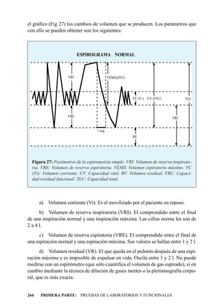 el gráfico (Fig 27) los cambios de volumen que se producen. Los parámetros que
con ello se pueden obtener son los siguientes:



                          ESPIROGRAMA NORMAL



                    VRI                     VEMS (FEV)




                                                         VC (V t) CV (FVC)         TLC



                    VRE                                                      FRC


                                   1 seg.
                                                         RV




  Figura 27: Parámetros de la espirometría simple. VRI: Volumen de reserva inspirato-
  ria. VRE: Volumen de reserva espiratoria. VEMS: Volumen espiratorio máximo. VC
  (Vt): Volumen corriente. CV: Capacidad vital. RV: Volumen residual. FRC: Capaci-
  dad residual funcional. TLC: Capacidad total.




      a) Volumen corriente (Vt). Es el movilizado por el paciente en reposo.
      b) Volumen de reserva inspiratoria (VRI). El comprendido entre el final
de una inspiración normal y una inspiración máxima. Las cifras norma les son de
2 a 4 l.
     c) Volumen de reserva espiratoria (VRE). El comprendido entre el final de
una espiración normal y una espiración máxima. Sus valores se hallan entre 1 y 2 l.
      d) Volumen residual (VR). El que queda en el pulmón después de una espi-
ración máxima y es imposible de expulsar en vida. Oscila entre 1 y 2 l. No puede
medirse con un espirómetro (que sólo cuantifica el volumen de gas espirado), sí en
cambio mediante la técnica de dilución de gases inertes o la pletismografía corpo-
ral, que es más exacta.


264   PRIMERA PARTE: PRUEBAS DE LABORATORIOS Y FUNCIONALES
 