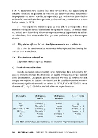 FVC. Al desechar la parte inicial y final de la curva de flujo, más dependiente del
esfuerzo voluntario del paciente, se considera que describe el estado funcional de
las pequeñas vías aéreas. Por ello, se ha postulado que su alteración puede indicar
enfermedad obstructiva en fases precoces y asintomáticas, cuando aún son norma-
les los valores de FEV1.
      e) Flujo espiratorio máximo o pico de flujo (PEF). Corresponde al flujo
máximo conseguido durante la maniobra de espiración forzada. Es de fácil medi-
da, incluso en el domicilio y aúnque es un parámetro muy dependiente del esfuer-
zo del enfermo tiene menor variabilidad que otros parámetros no esfuerzo-depen-
dientes.

1.3.    Diagnóstico diferencial entre los diferentes trastornos ventilatorios
     En la tabla 36 se muestran los parámetros de las espirometrías simple y for-
zada en estas alteraciones.

1.4.    Pruebas broncodinámicas
        Se pueden citar dos tipos de pruebas:

a) Prueba broncodilatadora
      Estudia las variaciones que sufren varios parámetros de la espirometría for-
zada 15 minutos después de administrar un agente broncodilatador por aerosol,
como el salbutamol. Una prueba positiva indica la presencia de hiperreactividad,
aunque una negativa no descarta que ésta exista. Se considera que esta prueba es
clínicamente significativa cuando los valores de FEV1, FVC o FEF25-75% varían
al menos el 7, 11 y 35 % de los resultados basales respectivamente.



       Parámetro          Obstrucción           Obstrucción          Restricción
                            central              periférica

      FVC                  Normal o ¯            Normal                  ¯¯
      FEV1                 Normal o ¯            Normal              Normal o ¯
 (FEV/FVC) x 100           Normal o ¯            Normal              Normal o -
    FEF25-75 %             Normal o ¯              ¯¯                Normal o ¯
       RV                   Normal              Normal o -              Normal
      TLC                   Normal               Normal                   ¯

  Tabla 36: Características gasométricas de los síndromes respiratorios principales.




266     PRIMERA PARTE: PRUEBAS DE LABORATORIOS Y FUNCIONALES
 