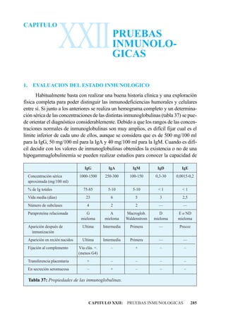 XXII
CAPITULO
                                                       PRUEBAS
                                                       INMUNOLO-
                                                       GICAS

1.     EVALUACION DEL ESTADO INMUNOLOGICO
       Habitualmente basta con realizar una buena historia clínica y una exploración
física completa para poder distinguir las inmunodeficiencias humorales y celulares
entre sí. Si junto a los anteriores se realiza un hemograma completo y un determina-
ción sérica de las concentraciones de las distintas inmunoglobulinas (tabla 37) se pue-
de orientar el diagnóstico considerablemente. Debido a que los rangos de las concen-
traciones normales de inmunoglobulinas son muy amplios, es difícil fijar cual es el
límite inferior de cada uno de ellos, aunque se considera que es de 500 mg/100 ml
para la IgG, 50 mg/100 ml para la IgA y 40 mg/100 ml para la IgM. Cuando es difí-
cil decidir con los valores de inmunoglobulinas obtenidos la existencia o no de una
hipogammaglobulinemia se pueden realizar estudios para conocer la capacidad de

                                      IgG            IgA          IgM         IgD         IgE
     Concentración sérica          1000-1500       250-300       100-150     0,3-30    0,0015-0,2
     aproximada (mg/100 ml)
     % de Ig totales                  75-85         5-10          5-10         <1         <1
     Vida media (días)                 23             6            5           3          2,5
     Número de subclases                4             2            2           —          —
     Paraproteína relacionada          G             A         Macroglob.       D      E o ND
                                    mieloma       mieloma      Waldenstrom   mieloma   mieloma
     Aparición después de            Ultima       Intermedia     Primera       —        Precoz
       inmunización
     Aparición en recién nacidos     Ultima       Intermedia     Primera       —          —
     Fijación al complemento       Vía clás. +.       –            +           –           –
                                   (menos G4)
     Transferencia placentaria          +             –            –           –           –
     En secreción seromucosa            –             +            –           –           –

     Tabla 37: Propiedades de las inmunoglobulinas.



                                         CAPITULO XXII: PRUEBAS INMUNOLOGICAS                   285
 