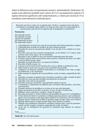 sideró la diferencia entre envejecimiento normal y enfermedad de Alzheimer). Se
acepta como deterioro probable unos valores de 4 a 9, una puntuación superior a 9
supone alteración significativa del comportamiento, y valores por encima de 15 se
consideran como demencia moderada-grave.

       Recuerde, por favor, cómo era su pariente hace 10 años y compare como está ahora.
       Contésteme si ha habido algún cambio a lo largo de estos años en la capacidad de su
            paciente para cada uno de los aspectos que le preguntaré a continuación.
      Puntuación:
      Ha mejorado mucho             1
      Ha mejorado un poco           2
      Apenas ha cambiado            3
      Ha empeorado un poco          4
      Ha empeorado mucho            5
       1. Capacidad para reconocer las caras de sus personas más íntimas (parientes, amigos)
       2. Capacidad para recordar los nombres de estas mismas personas
       3. Recordar las cosas de esas personas (dónde viven, de qué viven, cuándo es su cum-
          pleaños)
       4. Recordar cosas que han ocurrido recientemente, en los últimos 2 ó 3 meses, tanto
          noticias como cosas suyas o de sus familiares
       5. Recordar lo que se habló en una conversación mantenida unos días antes
       6. Olvidar lo que ha dicho unos minutos antes, pararse a mitad de una frase y no saber
          lo que ha dicho un poco antes
       7. Recordar su propia dirección o su número de teléfono
       8. Recordar la fecha en que vive
       9. Conocer el sitio exacto de los armarios de su casa y dónde se guardan las cosas
      10. Saber dónde se pone una cosa que se ha encontrado descolocada
      11. Adaptarse a la situación cuando la rutina diaria se ve alterada (ir de visita, en algu-
          na celebración, ir de vacaciones)
      12. Saber manejar los aparatos de la casa (teléfono, coche, lavadora, maquinilla de afei-
          tar)
      13. Aprender a manejar un aparato nuevo (lavadora, tocadiscos, radio, secador de pelo)
      14. Recordar las cosas que han sucedido recientemente (en general)
      15. Aprender cosas nuevas (en general)
      16. Recordar cosas que ocurrieron o que aprendió cuando era joven
      17. Comprender el significado de palabras poco corrientes (del periódico, televisión,
          conversación)
      18. Entender artículos de periódicos o revistas en los que está interesado
      19. Seguir una historia en un libro, la prensa, el cine, la radio o la televisión
      20. Redactar cartas a parientes o amigos o cartas de negocios
      21. Recordar personajes y hechos históricos del pasado(la Guerra Civil, la República)
      22. Tomar decisiones tanto en cuestiones cotidianas (qué traje ponerse, qué comida pre-
          parar) como en asuntos a más largo plazo (dónde ir de vacaciones o invertir dinero)
      23. Manejar asuntos financieros (cobrar la pensión, pagar la renta, tratar con el banco)
      24. Manejar dinero para la compra (cuánto dinero dar, calcula el cambio)
      25. Manejar otros problemas aritméticos cotidianos (tiempo entre visitas de parientes,
          cuánta comida comprar y preparar, especialmente si hay invitados)
      26. ¿Cree que su inteligencia (en general) ha cambiado algo durante los últimos
          10 años)
      Total_______

      Tabla 48: Test del informador.



298      PRIMERA PARTE: PRUEBAS DE LABORATORIOS Y FUNCIONALES
 