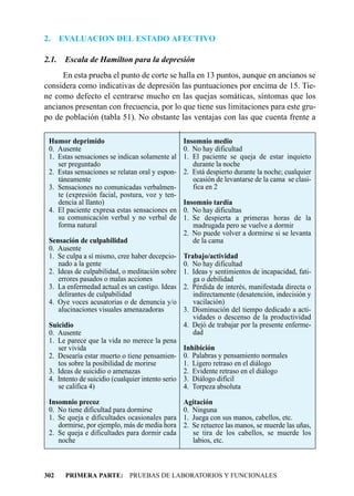 2.     EVALUACION DEL ESTADO AFECTIVO

2.1.    Escala de Hamilton para la depresión
     En esta prueba el punto de corte se halla en 13 puntos, aunque en ancianos se
considera como indicativas de depresión las puntuaciones por encima de 15. Tie-
ne como defecto el centrarse mucho en las quejas somáticas, síntomas que los
ancianos presentan con frecuencia, por lo que tiene sus limitaciones para este gru-
po de población (tabla 51). No obstante las ventajas con las que cuenta frente a

 Humor deprimido                                   Insomnio medio
 0. Ausente                                        0. No hay dificultad
 1. Estas sensaciones se indican solamente al      1. El paciente se queja de estar inquieto
    ser preguntado                                    durante la noche
 2. Estas sensaciones se relatan oral y espon-     2. Está despierto durante la noche; cualquier
    táneamente                                        ocasión de levantarse de la cama se clasi-
 3. Sensaciones no comunicadas verbalmen-             fica en 2
    te (expresión facial, postura, voz y ten-
    dencia al llanto)                              Insomnio tardía
 4. El paciente expresa estas sensaciones en       0. No hay dificultas
    su comunicación verbal y no verbal de          1. Se despierta a primeras horas de la
    forma natural                                     madrugada pero se vuelve a dormir
                                                   2. No puede volver a dormirse si se levanta
 Sensación de culpabilidad                            de la cama
 0. Ausente
 1. Se culpa a sí mismo, cree haber decepcio-      Trabajo/actividad
    nado a la gente                                0. No hay dificultad
 2. Ideas de culpabilidad, o meditación sobre      1. Ideas y sentimientos de incapacidad, fati-
    errores pasados o malas acciones                  ga o debilidad
 3. La enfermedad actual es un castigo. Ideas      2. Pérdida de interés, manifestada directa o
    delirantes de culpabilidad                        indirectamente (desatención, indecisión y
 4. Oye voces acusatorias o de denuncia y/o           vacilación)
    alucinaciones visuales amenazadoras            3. Disminución del tiempo dedicado a acti-
                                                      vidades o descenso de la productividad
 Suicidio                                          4. Dejó de trabajar por la presente enferme-
 0. Ausente                                           dad
 1. Le parece que la vida no merece la pena
    ser vivida                                     Inhibición
 2. Desearía estar muerto o tiene pensamien-       0. Palabras y pensamiento normales
    tos sobre la posibilidad de morirse            1. Ligero retraso en el diálogo
 3. Ideas de suicidio o amenazas                   2. Evidente retraso en el diálogo
 4. Intento de suicidio (cualquier intento serio   3. Diálogo difícil
    se califica 4)                                 4. Torpeza absoluta

 Insomnio precoz                                   Agitación
 0. No tiene dificultad para dormirse              0. Ninguna
 1. Se queja e dificultades ocasionales para       1. Juega con sus manos, cabellos, etc.
    dormirse, por ejemplo, más de media hora       2. Se retuerce las manos, se muerde las uñas,
 2. Se queja e dificultades para dormir cada          se tira de los cabellos, se muerde los
    noche                                             labios, etc.



302     PRIMERA PARTE: PRUEBAS DE LABORATORIOS Y FUNCIONALES
 
