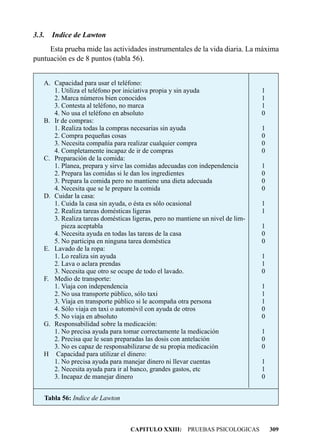 3.3.   Indice de Lawton
     Esta prueba mide las actividades instrumentales de la vida diaria. La máxima
puntuación es de 8 puntos (tabla 56).


   A. Capacidad para usar el teléfono:
      1. Utiliza el teléfono por iniciativa propia y sin ayuda                  1
      2. Marca números bien conocidos                                           1
      3. Contesta al teléfono, no marca                                         1
      4. No usa el teléfono en absoluto                                         0
   B. Ir de compras:
      1. Realiza todas la compras necesarias sin ayuda                          1
      2. Compra pequeñas cosas                                                  0
      3. Necesita compañía para realizar cualquier compra                       0
      4. Completamente incapaz de ir de compras                                 0
   C. Preparación de la comida:
      1. Planea, prepara y sirve las comidas adecuadas con independencia        1
      2. Prepara las comidas si le dan los ingredientes                         0
      3. Prepara la comida pero no mantiene una dieta adecuada                  0
      4. Necesita que se le prepare la comida                                   0
   D. Cuidar la casa:
      1. Cuida la casa sin ayuda, o ésta es sólo ocasional                      1
      2. Realiza tareas domésticas ligeras                                      1
      3. Realiza tareas domésticas ligeras, pero no mantiene un nivel de lim-
         pieza aceptabla                                                        1
      4. Necesita ayuda en todas las tareas de la casa                          0
      5. No participa en ninguna tarea doméstica                                0
   E. Lavado de la ropa:
      1. Lo realiza sin ayuda                                                   1
      2. Lava o aclara prendas                                                  1
      3. Necesita que otro se ocupe de todo el lavado.                          0
   F. Medio de transporte:
      1. Viaja con independencia                                                1
      2. No usa transporte público, sólo taxi                                   1
      3. Viaja en transporte público si le acompaña otra persona                1
      4. Sólo viaja en taxi o automóvil con ayuda de otros                      0
      5. No viaja en absoluto                                                   0
   G. Responsabilidad sobre la medicación:
      1. No precisa ayuda para tomar correctamente la medicación                1
      2. Precisa que le sean preparadas las dosis con antelación                0
      3. No es capaz de responsabilizarse de su propia medicación               0
   H Capacidad para utilizar el dinero:
      1. No precisa ayuda para manejar dinero ni llevar cuentas                 1
      2. Necesita ayuda para ir al banco, grandes gastos, etc                   1
      3. Incapaz de manejar dinero                                              0


   Tabla 56: Indice de Lawton



                                  CAPITULO XXIII: PRUEBAS PSICOLOGICAS              309
 