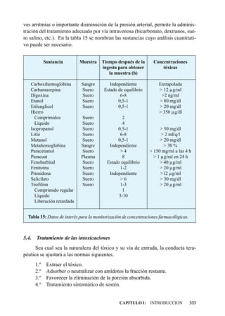 ves arritmias o importante disminución de la presión arterial, permite la adminis-
tración del tratamiento adecuado por vía intravenosa (bicarbonato, dextranos, sue-
ro salino, etc.). En la tabla 15 se nombran las sustancias cuyo análisis cuantitati-
vo puede ser necesario.


             Sustancia        Muestra   Tiempo después de la       Concentraciones
                                        ingesta para obtener           tóxicas
                                           la muestra (h)

   Carboxihemoglobina          Sangre       Independiente             Extrapolada
   Carbamazepina               Suero     Estado de equilibrio         > 12 µg/ml
   Digoxina                    Suero             6-8                   >2 ng/ml
   Etanol                      Suero            0,5-1                 > 80 mg/dl
   Etilenglicol                Suero            0,5-1                 > 20 mg/dl
   Hierro                                                             > 350 µg/dl
     Comprimidos              Suero                2
     Líquido                  Suero                4
   Isopropanol                Suero             0,5-1                 > 50 mg/dl
   Litio                      Suero              6-8                   > 2 mEq/l
   Metanol                    Suero             0,5-1                 > 20 mg/dl
   Metahemoglobina            Sangre        Independiente               > 30 %
   Paracetamol                Suero               >4             > 150 mg/ml a las 4 h
   Paracuat                   Plasma               8               > 1 µg/ml en 24 h
   Fenobarbital               Suero        Estado equilibrio          > 40 µg/ml
   Fenitoína                  Suero               1-2                 > 20 µg/ml
   Primidona                  Suero         Independiente              >12 µg/ml
   Salicilato                 Suero               >6                  > 30 mg/dl
   Teofilina                  Suero               1-3                 > 20 µg/ml
     Comprimido regular                            1
     Líquido                                     3-10
     Liberación retardada


  Tabla 15: Datos de interés para la monitorización de concentraciones farmacológicas.



5.4.   Tratamiento de las intoxicaciones
      Sea cual sea la naturaleza del tóxico y su vía de entrada, la conducta tera-
péutica se ajustará a las normas siguientes.
       1.º    Extraer el tóxico.
       2.º    Adsorber o neutralizar con antídotos la fracción restante.
       3.º    Favorecer la eliminación de la porción absorbida.
       4.º    Tratamiento sintomático de sostén.


                                                 CAPITULO I: INTRODUCCION                333
 