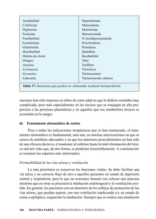 Amobarbital                               Meprobamato
  Colchicina                                Metacualona
  Digitoxina                                Metotrexate
  Fenitoína                                 Metosuximida
  Fenobarbital                              N-Acetilprocainamida
  Fenotiazinas                              Oxiclorodona
  Glutetimida                               Primidona
  Hexobarbital                              Quinidina
  Hidrato de cloral                         Secobarbital
  Hongos:                                   Talio
  Amanita                                   Teofilina
  Cortinarius                               Tricíclicos
  Gyromitra                                 Tricloroetanol
  Lidocaína                                 Tetraclorurode carbono

  Tabla 17: Sustancias que pueden ser eliminadas mediante hemoperfusión.



caciones han sido mayores en niños de corta edad en que la diálisis resultaba muy
complicada; pero más especialmente en los tóxicos que se conjugan en alta pro-
porción a las proteínas plasmáticas y en aquellos que sus metabolitos tóxicos se
acumulan en la sangre.

d) Tratamiento sintomático de sostén
      Pese a todas las indicaciones terapéuticas que se han enumerado, el trata-
miento sintomático es fundamental, más aún, en muchas intoxicaciones en que se
carece de antídotos adecuados y en que los anteriores procedimientos no han sido
de una eficacia decisiva, el mantener al enfermo hasta la total eliminación del tóxi-
co salvará vidas que, de otra forma, se perderían irremisiblemente. A continuación
se resumen los aspectos más interesantes.

Permeabilidad de las vías aéreas y ventilación
      Lo más prioritario es conservar las funciones vitales. Se debe facilitar una
vía aérea y un correcto flujo de aire a aquellos pacientes en estado de depresión
central y respiratoria, para lo que en ocasiones bastará con colocar una máscara
mientras que en otras se precisará la intubación endotraqueal y la ventilación asis-
tida. En general, los pacientes con un deterioro de los reflejos de protección de las
vías aéreas, que pueden aspirar, con una ventilación inadecuada o/y en estado de
coma o epiléptico, requerirán la intubación. Siempre que se realice una intubación


346   SEGUNDA PARTE: FARMACOLOGIA Y TOXICOLOGIA
 