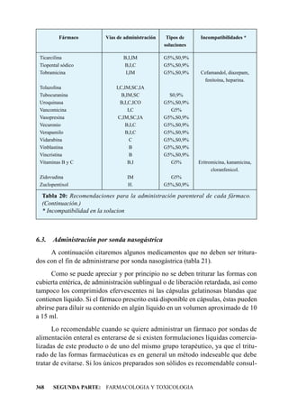 Fármaco         Vías de administración    Tipos de     Incompatibilidades *
                                                   soluciones

 Ticarcilina                     B,I,IM            G5%,S0,9%
 Tiopental sódico                B,I,C             G5%,S0,9%
 Tobramicina                      I,IM             G5%,S0,9%     Cefamandol, diazepam,
                                                                  fenitoína, heparina.
 Tolazolina                   I,C,IM,SC,IA
 Tubocuranina                    B,IM,SC             S0,9%
 Uroquinasa                     B,I,C,ICO          G5%,S0,9%
 Vancomicina                        I,C               G5%
 Vasopresina                   C,IM,SC,IA          G5%,S0,9%
 Vecuronio                         B,I,C           G5%,S0,9%
 Verapamilo                        B,I,C           G5%,S0,9%
 Vidarabina                          C             G5%,S0,9%
 Vinblastina                         B             G5%,S0,9%
 Vincristina                         B             G5%,S0,9%
 Vitaminas B y C                    B,I               G5%       Eritromicina, kanamicina,
                                                                      cloranfenicol.
 Zidovudina                        IM                G5%
 Zuclopentixol                     H.              G5%,S0,9%

  Tabla 20: Recomendaciones para la administración parenteral de cada fármaco.
  (Continuación.)
  * Incompatibilidad en la solucion



6.3.   Administración por sonda nasogástrica
     A continuación citaremos algunos medicamentos que no deben ser tritura-
dos con el fin de administrarse por sonda nasogástrica (tabla 21).
      Como se puede apreciar y por principio no se deben triturar las formas con
cubierta entérica, de administración sublingual o de liberación retardada, así como
tampoco los comprimidos efervescentes ni las cápsulas gelatinosas blandas que
contienen líquido. Si el fármaco prescrito está disponible en cápsulas, éstas pueden
abrirse para diluir su contenido en algún líquido en un volumen aproximado de 10
a 15 ml.
      Lo recomendable cuando se quiere administrar un fármaco por sondas de
alimentación enteral es enterarse de si existen formulaciones líquidas comercia-
lizadas de este producto o de uno del mismo grupo terapéutico, ya que el tritu-
rado de las formas farmacéuticas es en general un método indeseable que debe
tratar de evitarse. Si los únicos preparados son sólidos es recomendable consul-


368    SEGUNDA PARTE: FARMACOLOGIA Y TOXICOLOGIA
 